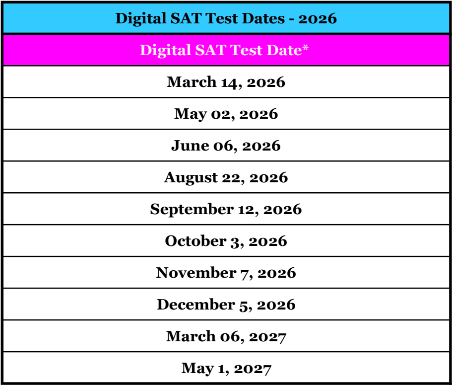 SAT Test Dates